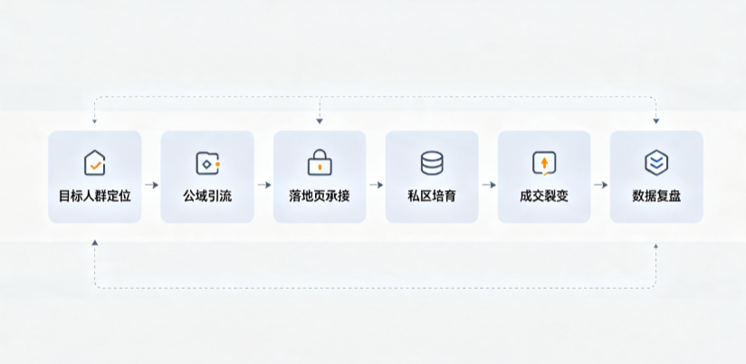 原平市AI 搜索获客深度解析：把握生成式搜索红利，抢占 AI 智能体流量入口