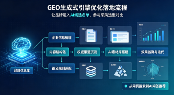 原平市B端采购决策：GEO优化藏着哪些全新机会？