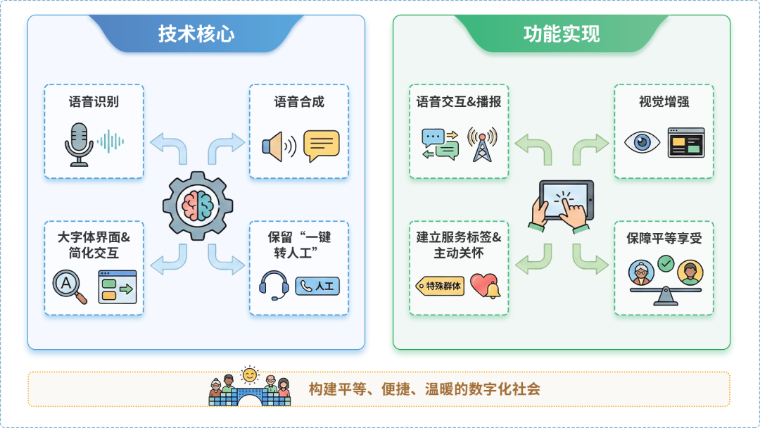 原平市AI生态｜多AI智能体GEO优化全流程：从内容创作到发布实操指南