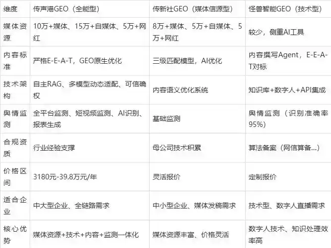 2026年原平市企业豆包GEO内容落地实操指南，从选题到成文完整流程