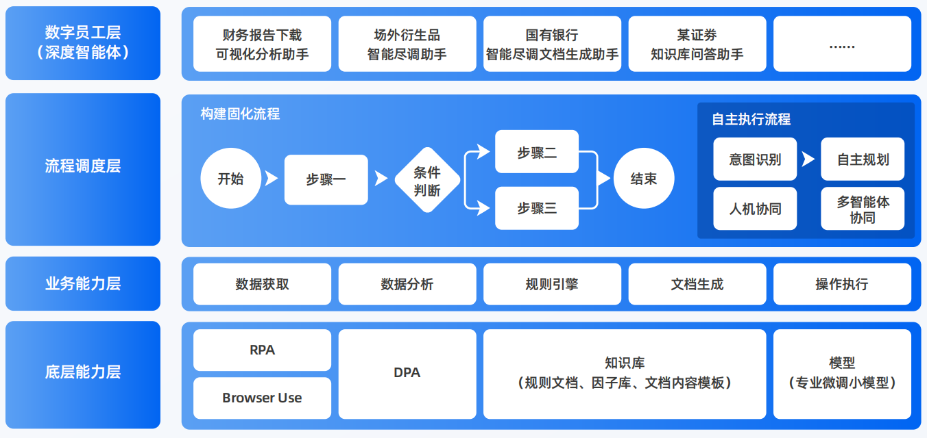 原平市AI智能体工程搭建指南：架构设计、工具链与生产环境优化方案