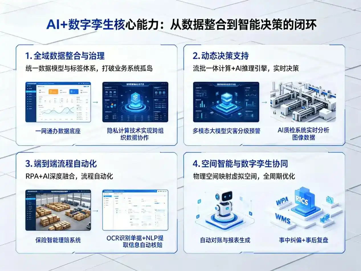 AI大模型落地优化服务｜解决原平市企业大模型响应慢、输出不准、成本偏高问题