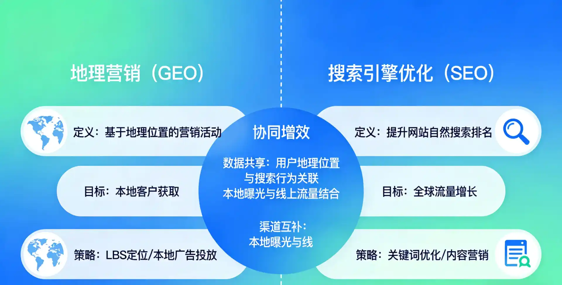 立足原平市，从用户需求与流量逻辑，解读GEO优化的落地价值与应用前景