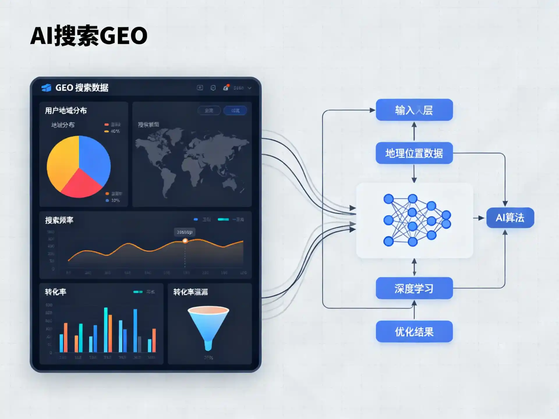原平市GEO优化服务商该如何筛选？生成式引擎优化行业实践观察
